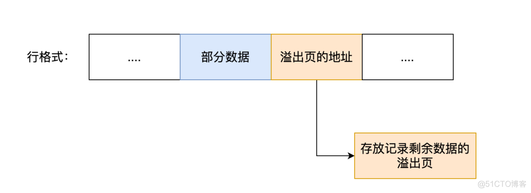 mysql的NULL值是怎么存放的_mysql的NULL值_19