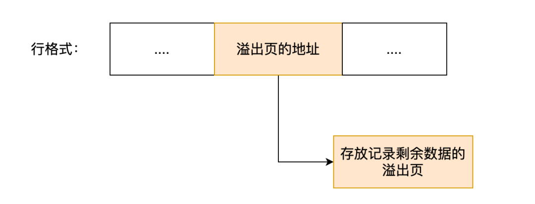 mysql的NULL值是怎么存放的_mysql的NULL值_20