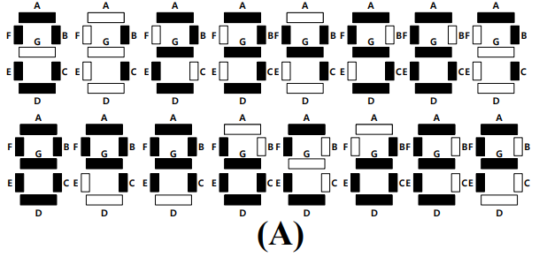 【FPGA】Verilog：实现十六进制七段数码管显示 | 7-Segment Display_git_05