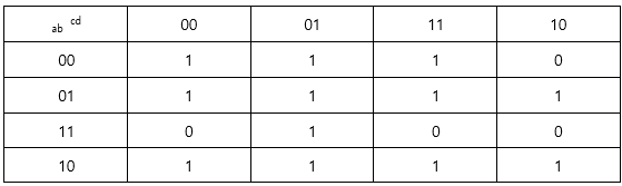 【FPGA】Verilog：实现十六进制七段数码管显示 | 7-Segment Display_数码管_09