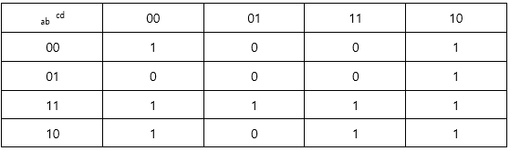 【FPGA】Verilog：实现十六进制七段数码管显示 | 7-Segment Display_bc_11