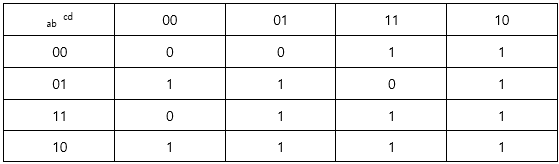 【FPGA】Verilog：实现十六进制七段数码管显示 | 7-Segment Display_git_13