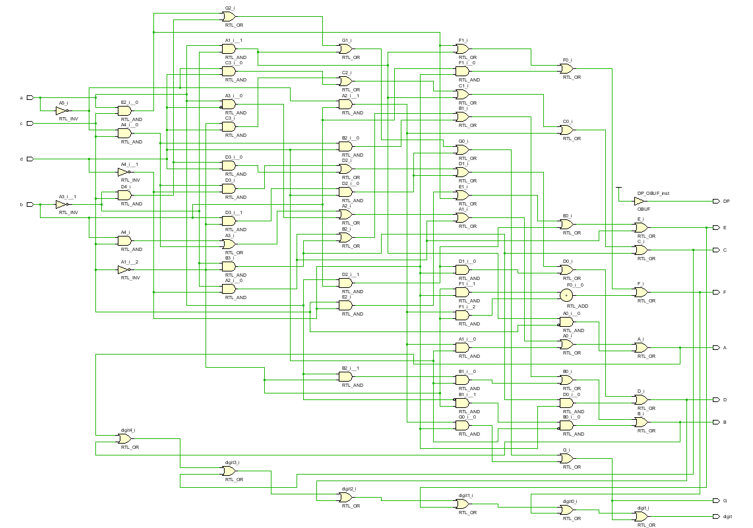 【FPGA】Verilog：实现十六进制七段数码管显示 | 7-Segment Display_fpga开发_15