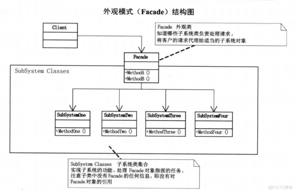 设计模式--禅_软件工程_04