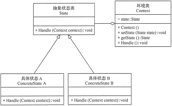 设计模式--禅_命令模式_14