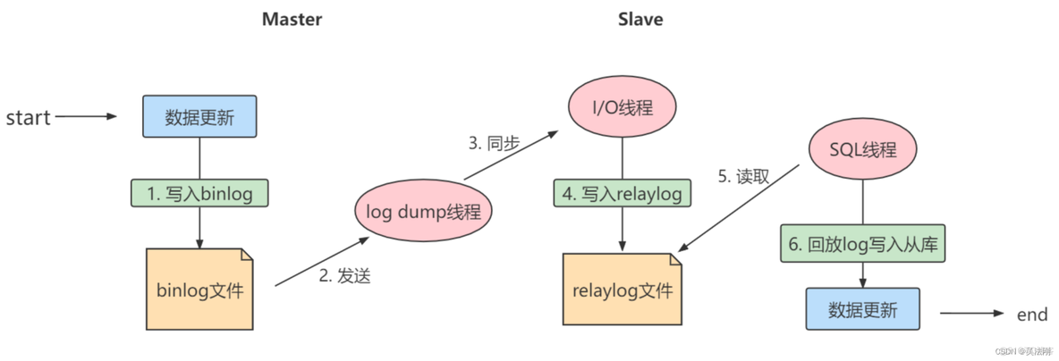 第 18 章_主从复制_java_03