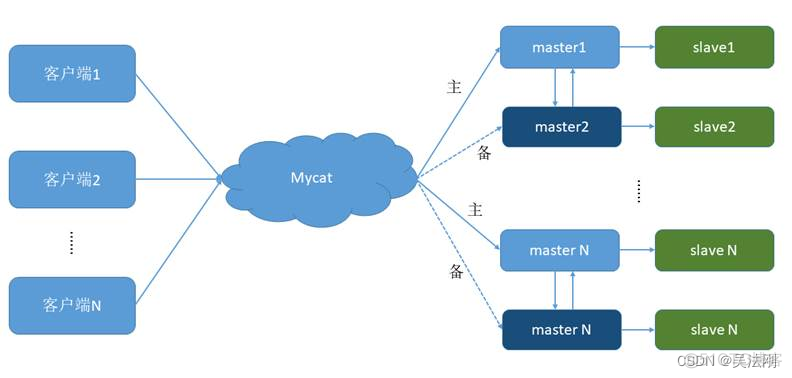 第 18 章_主从复制_MySQL_15