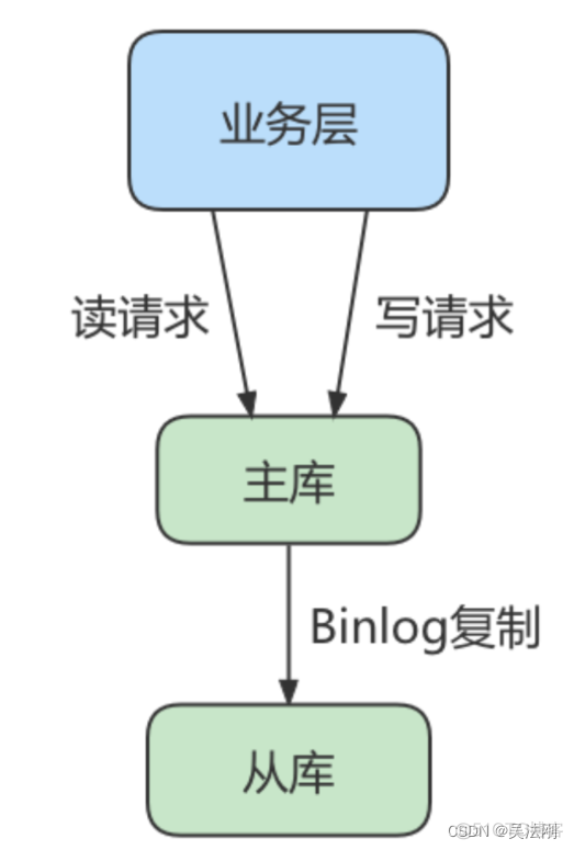 第 18 章_主从复制_java_16