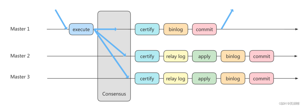 第 18 章_主从复制_MySQL_19