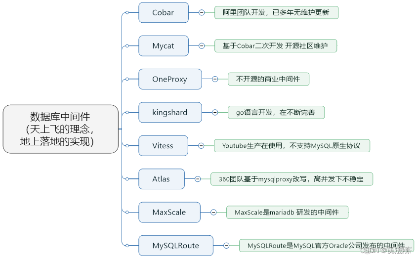 第 18 章_主从复制_redis_20