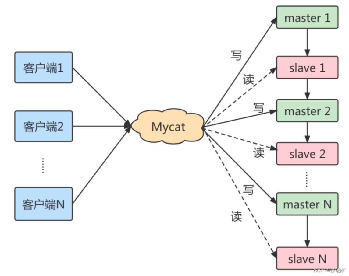 第 18 章_主从复制_java_22