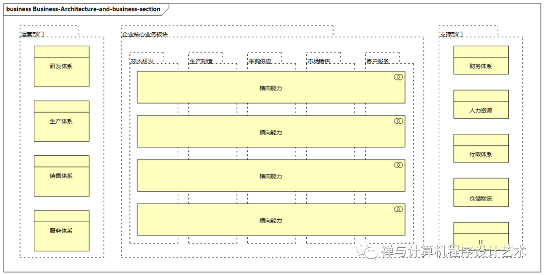 【企业架构设计实战】2 业务架构设计_产品运营_02