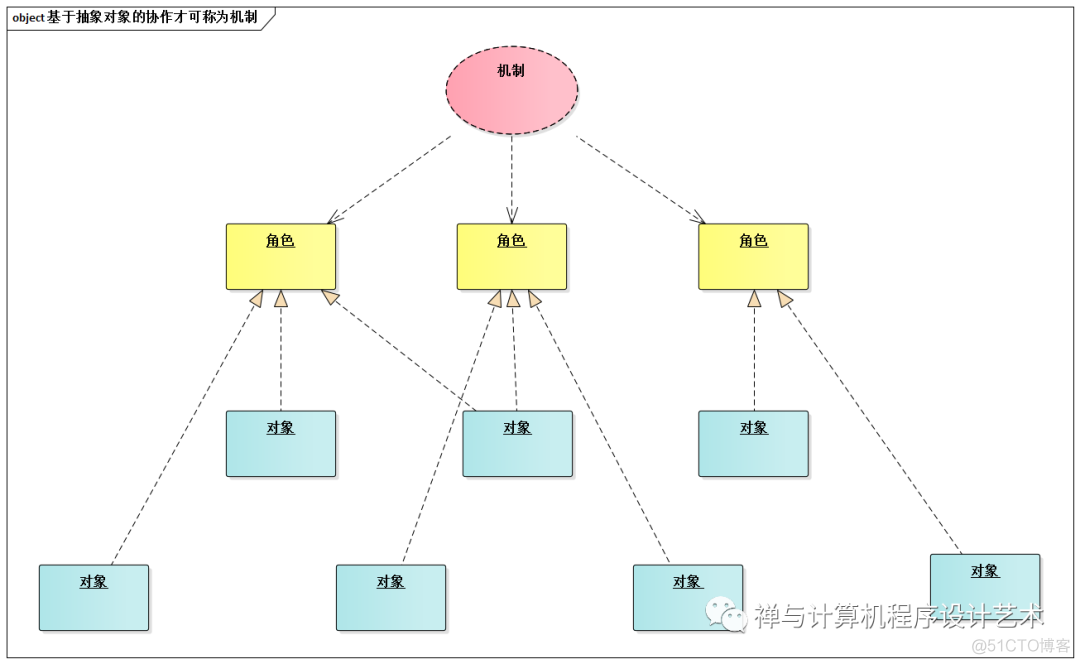 【企业架构设计实战】3 怎样进行系统逻辑架构？_运维_05