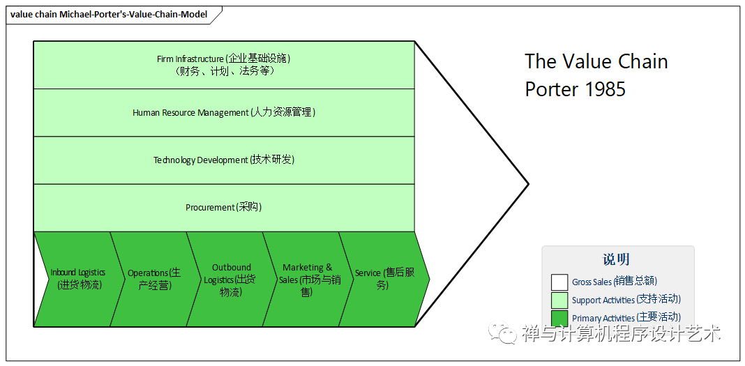 【企业架构设计实战】2 业务架构设计_产品运营_09