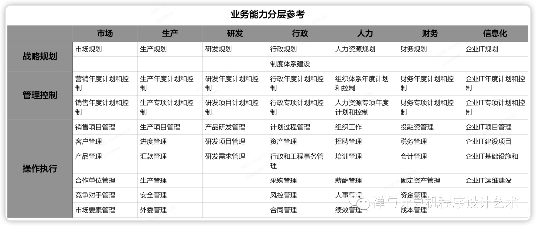 【企业架构设计实战】2 业务架构设计_产品运营_10