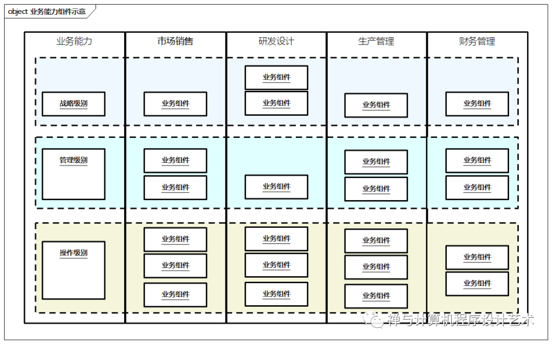 【企业架构设计实战】2 业务架构设计_产品运营_12