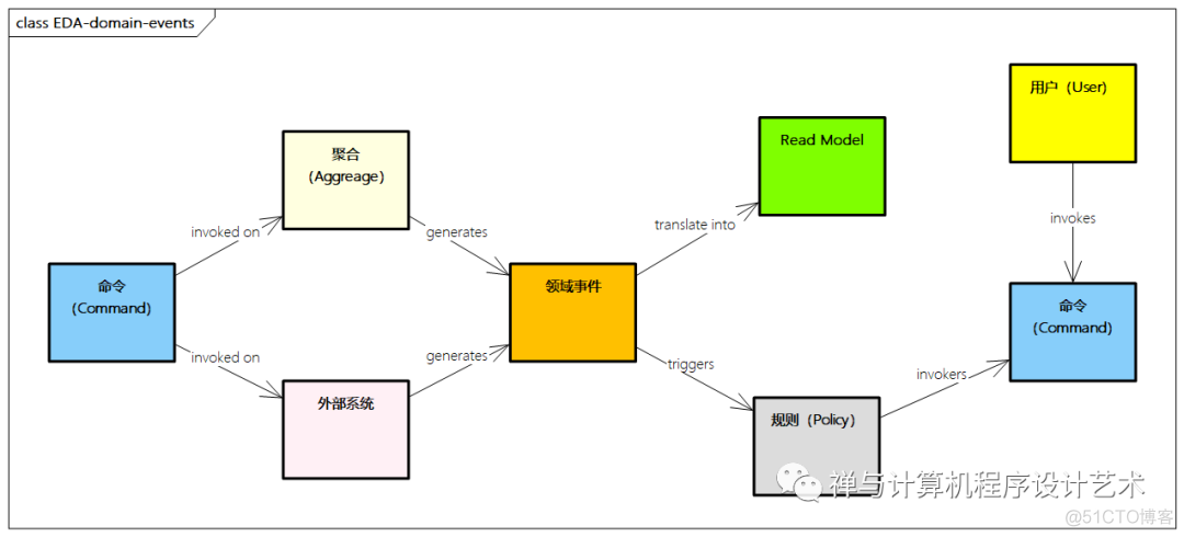 【企业架构设计实战】4 应用架构设计_分布式_08