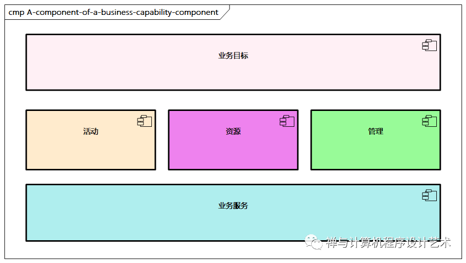 【企业架构设计实战】2 业务架构设计_物联网_13