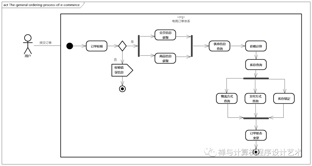 【企业架构设计实战】2 业务架构设计_云计算_14