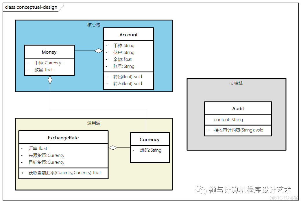 【企业架构设计实战】4 应用架构设计_数据库_11