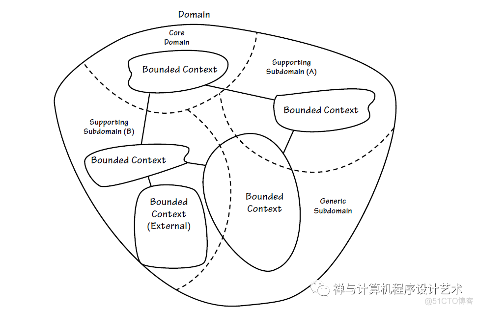 【企业架构设计实战】4 应用架构设计_云计算_12