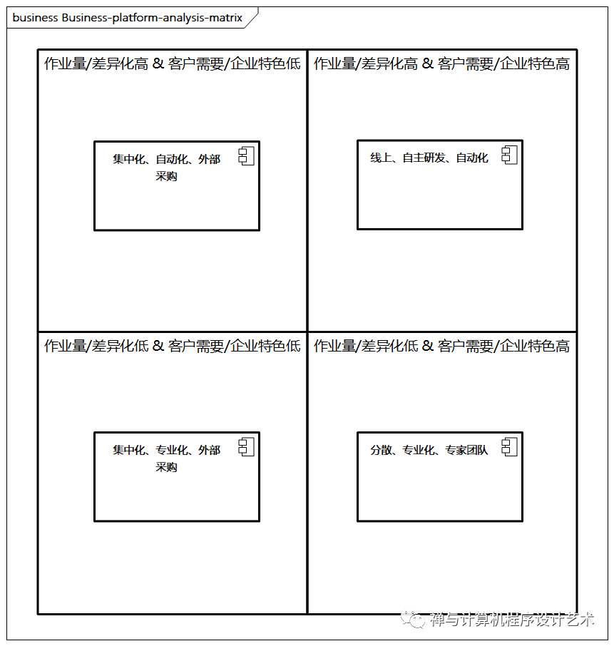 【企业架构设计实战】2 业务架构设计_物联网_20