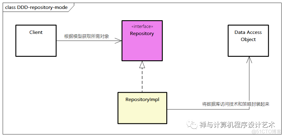 【企业架构设计实战】4 应用架构设计_运维_15