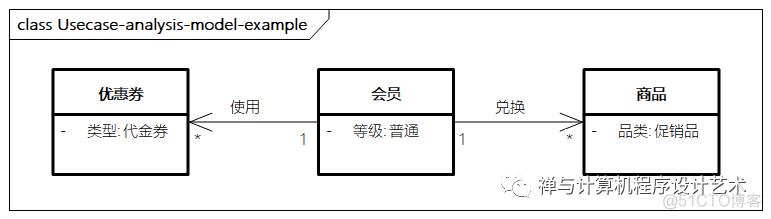 【企业架构设计实战】4 应用架构设计_云计算_19