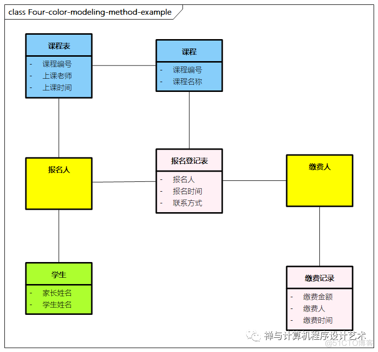 【企业架构设计实战】4 应用架构设计_大数据_20