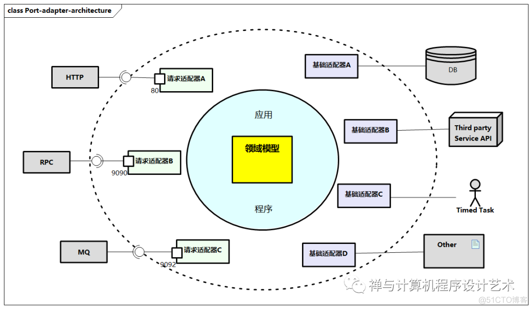 【企业架构设计实战】4 应用架构设计_云计算_23