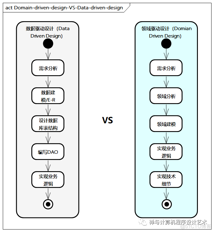 【企业架构设计实战】4 应用架构设计_大数据_24