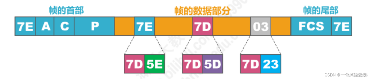 点对点协议PPP_取值_07