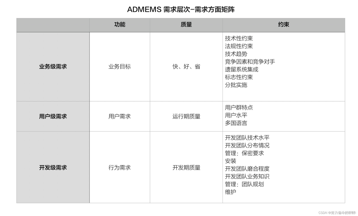 【成为架构师课程系列】一线架构师:6个经典困惑及其解法_java_07