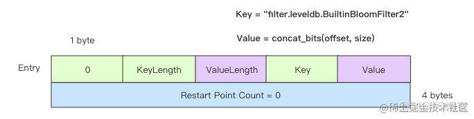 【图文详解】一文全面彻底搞懂HBase、LevelDB、RocksDB等NoSQL背后的存储原理：LSM-tree 日志结构合并树..._java_18