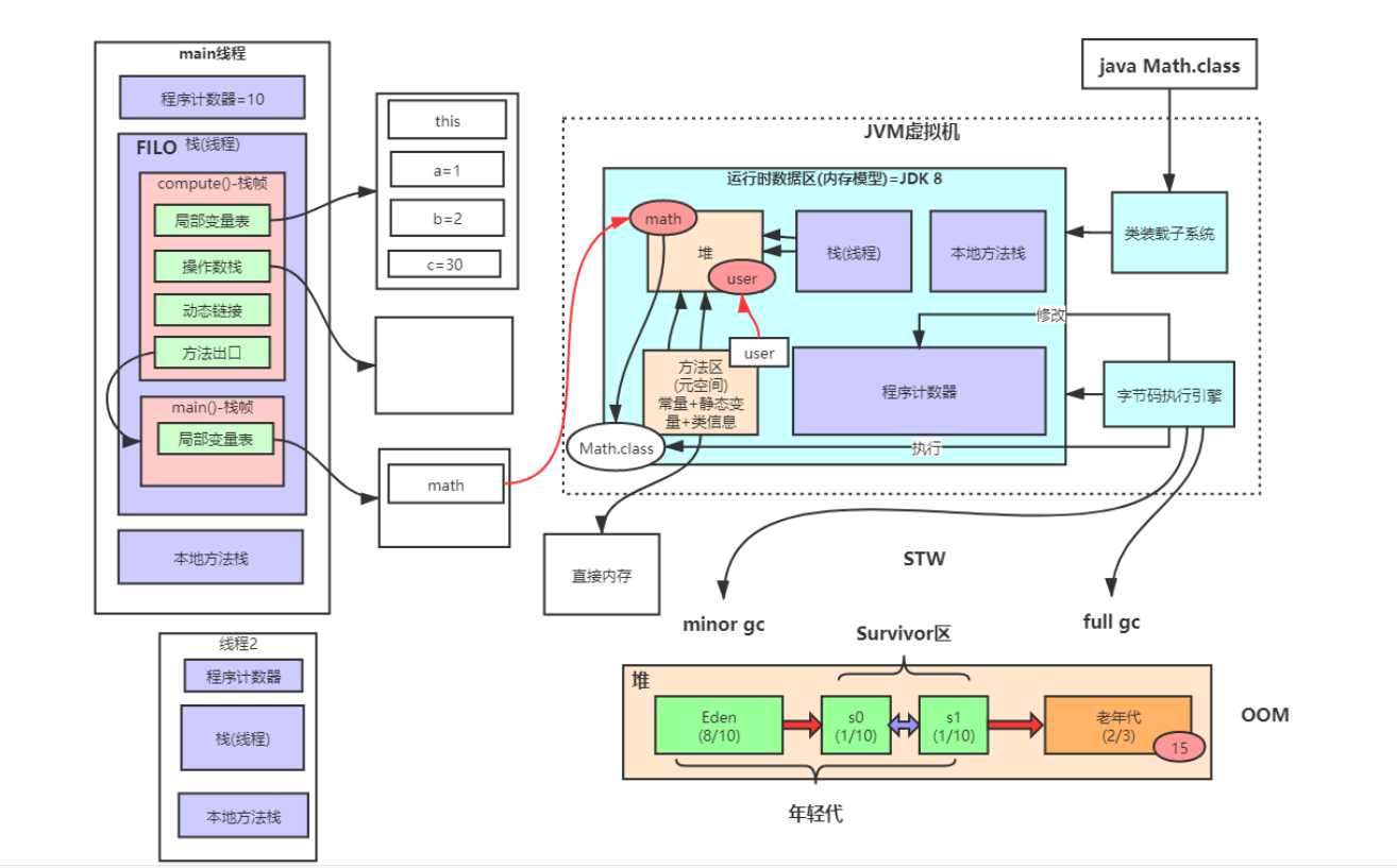 jvm内存模型_内存模型