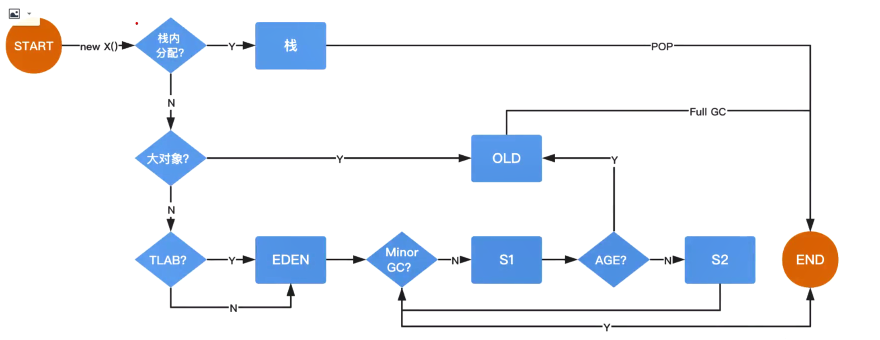 jvm内存模型_JVM_03