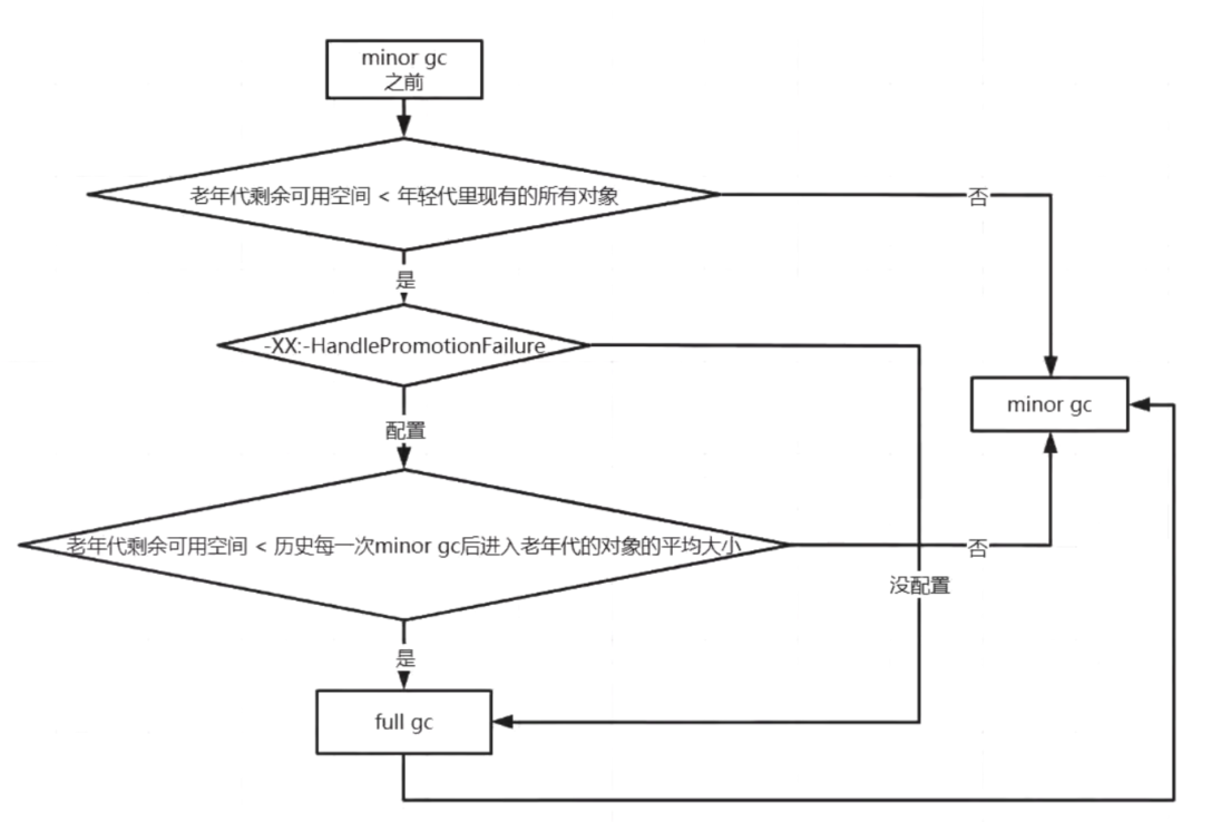 jvm内存模型_老年代_04