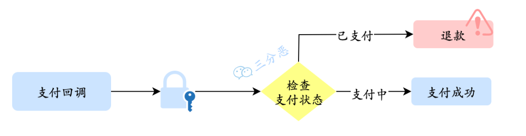 并发(订单重复支付)_加锁_14