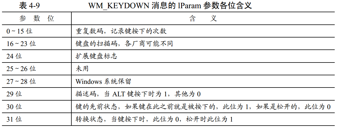 MFC-键盘消息_大小写_02