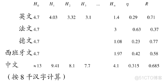 极限熵和冗余度_信息冗余_18