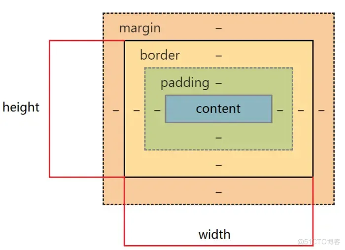 CSS3介绍_旧版_02