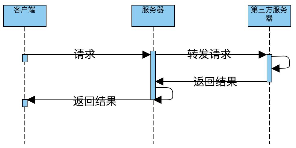 SpringMVC 基于MVC设计理念的优秀WEB框架_拦截器_06