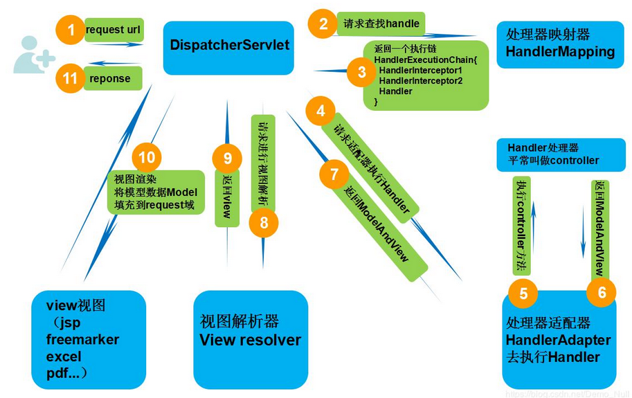 SpringMVC 基于MVC设计理念的优秀WEB框架_封装_02