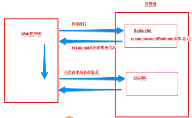 SpringMVC 基于MVC设计理念的优秀WEB框架_封装_07