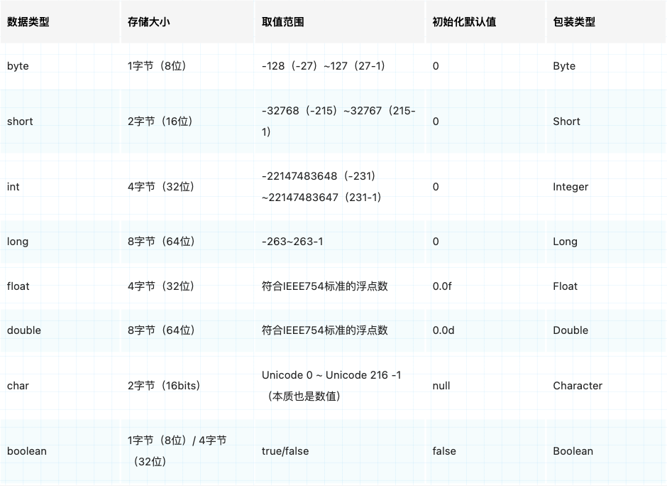 Java 数据类型（全网最全）_Java_03