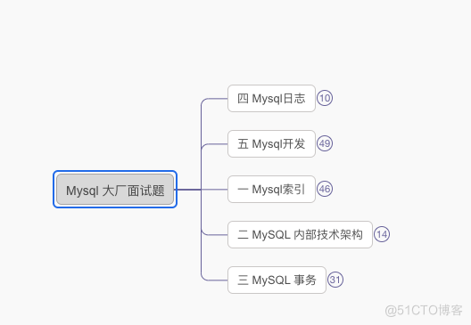 2023年 全网最全Go学习资料汇总_Redis_07