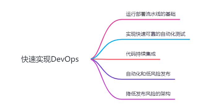 DevOps是什么？DevOps能够给我们带来什么？_开发人员_06