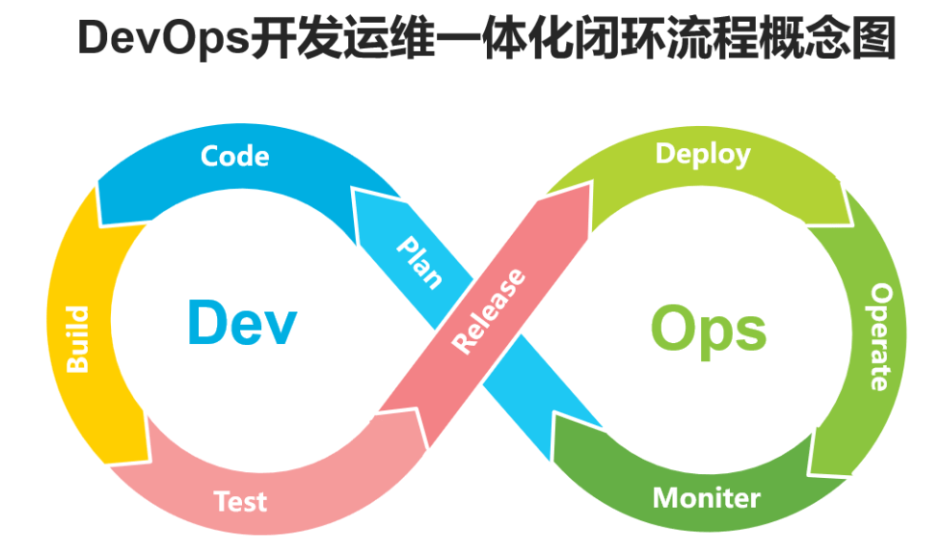 DevOps是什么？DevOps能够给我们带来什么？_运维_02