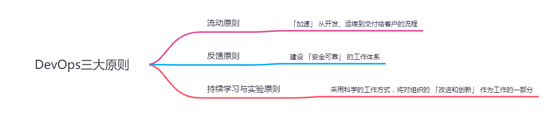 DevOps是什么？DevOps能够给我们带来什么？_开发人员_05