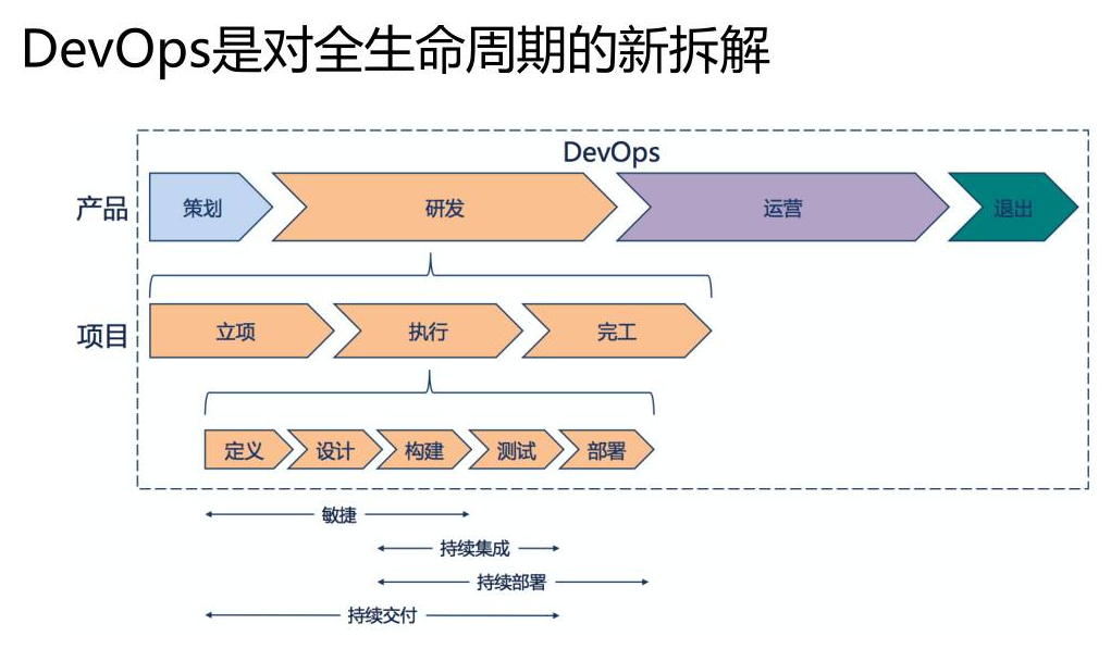 DevOps是什么？DevOps能够给我们带来什么？_运维_04